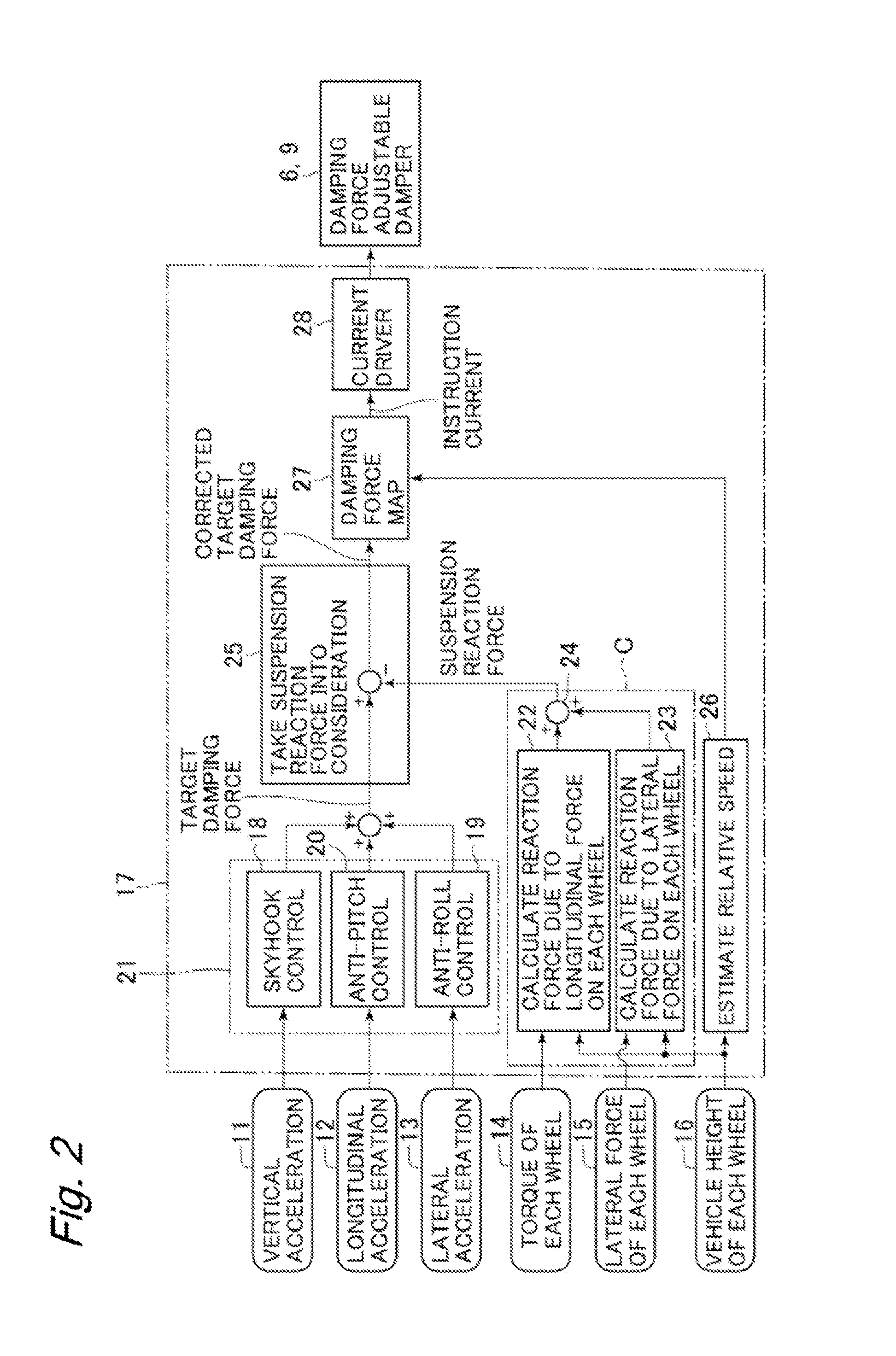 Suspension system