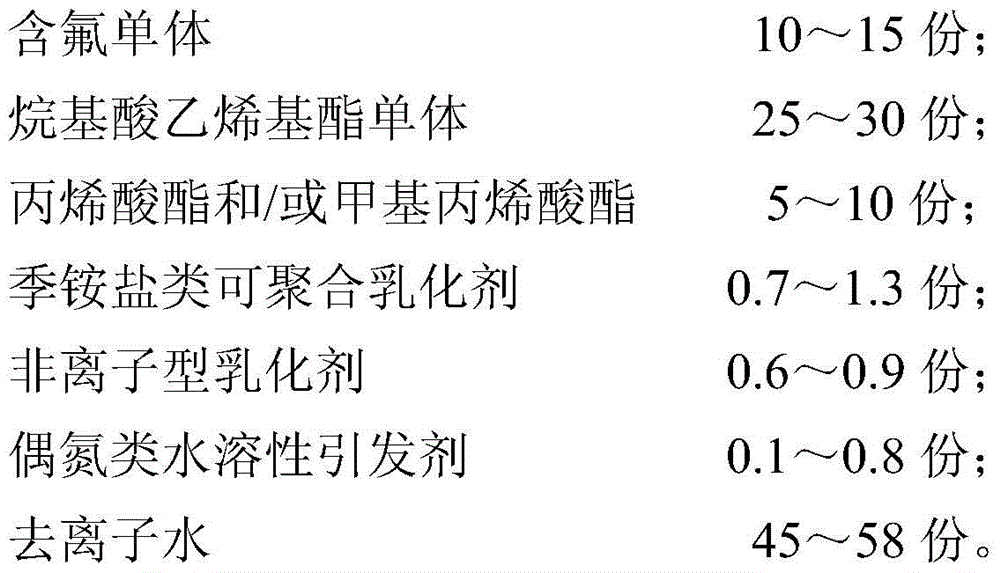 Cationic water-based fluoropolymer emulsion and preparation method thereof