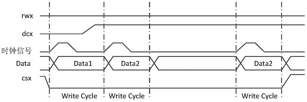 Method and device for realizing command mode mipi signal through bridge chip