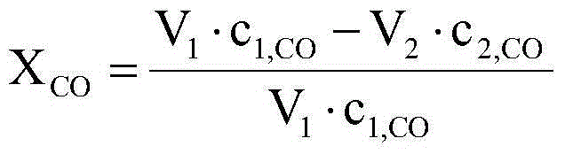 Catalyst and preparation method and application thereof