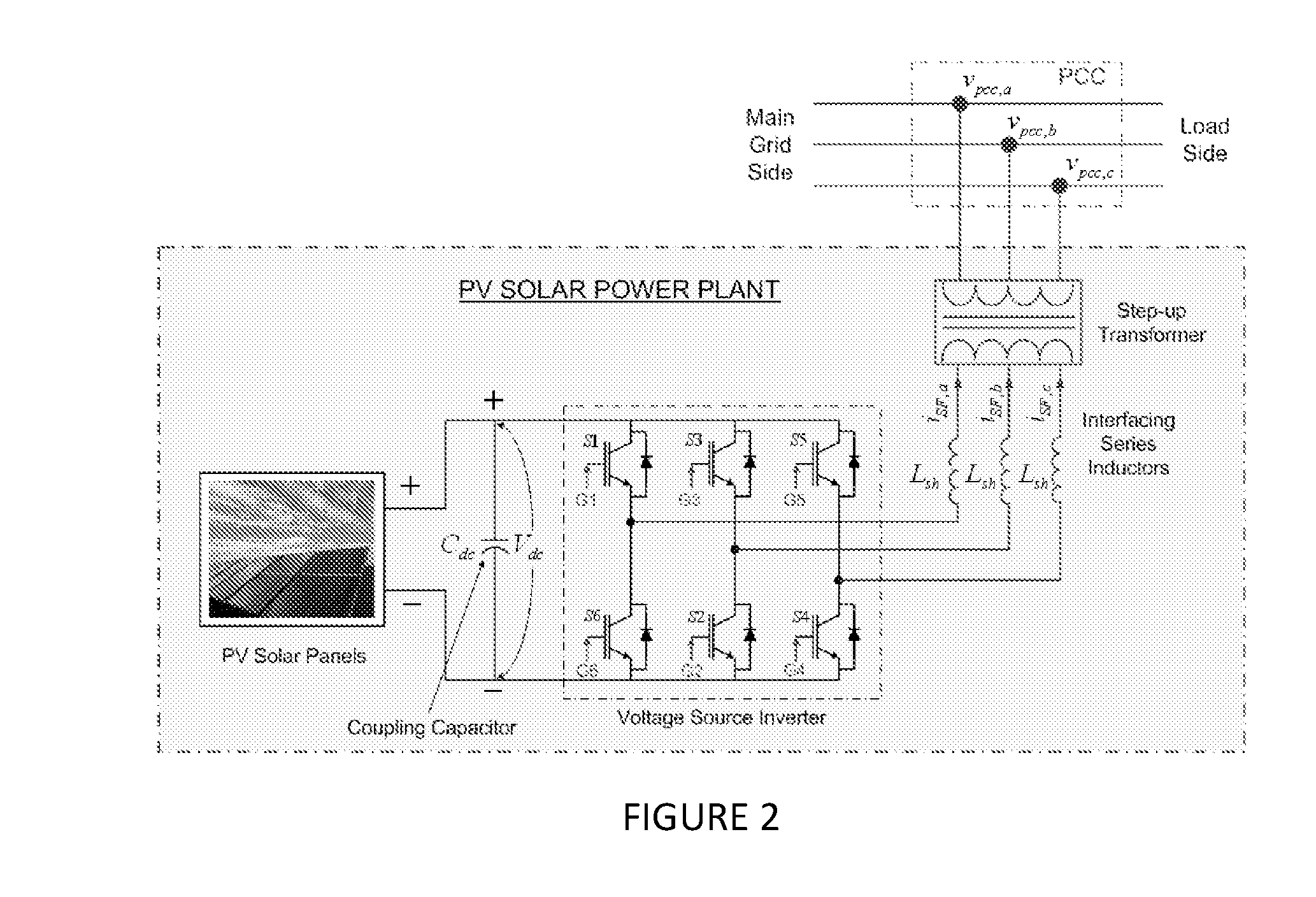 Enhanced utilization of real power generating capacity of distributed generator (DG) inverters as statcom