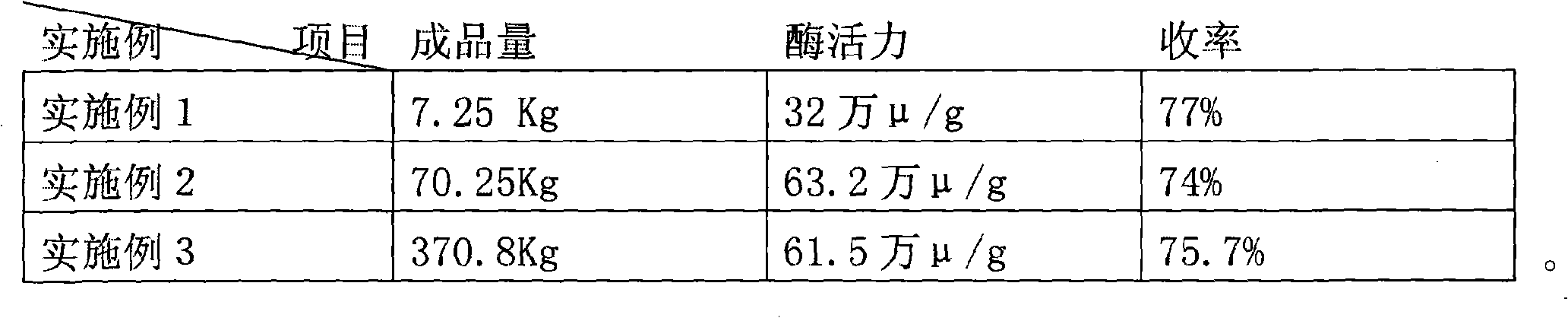 Preparation of liquid beta-diastase