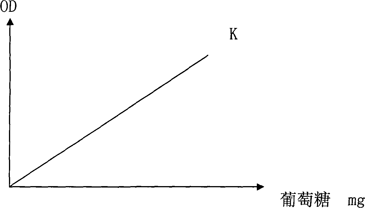 Preparation of liquid beta-diastase