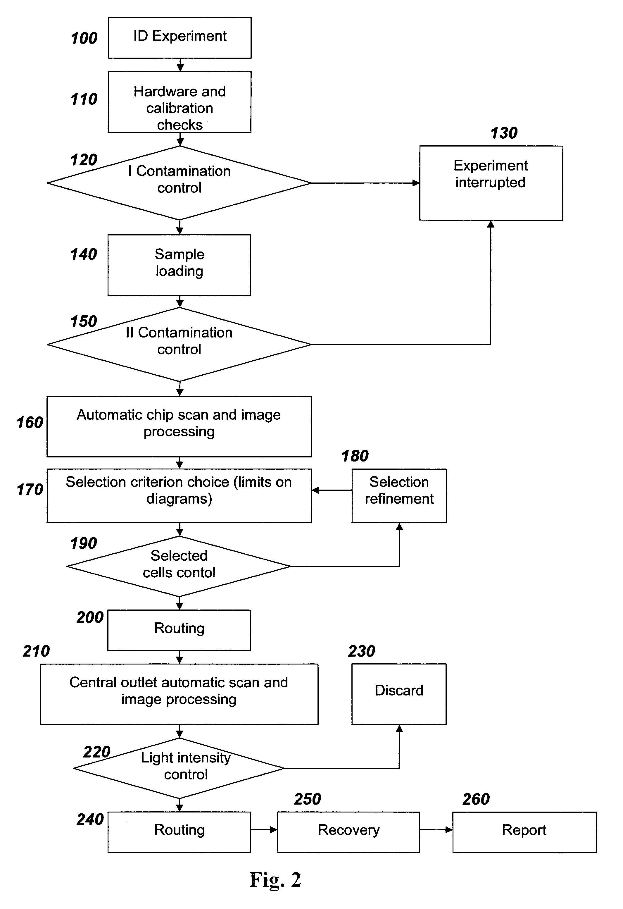 Method and apparatus for the identification and handling of particles