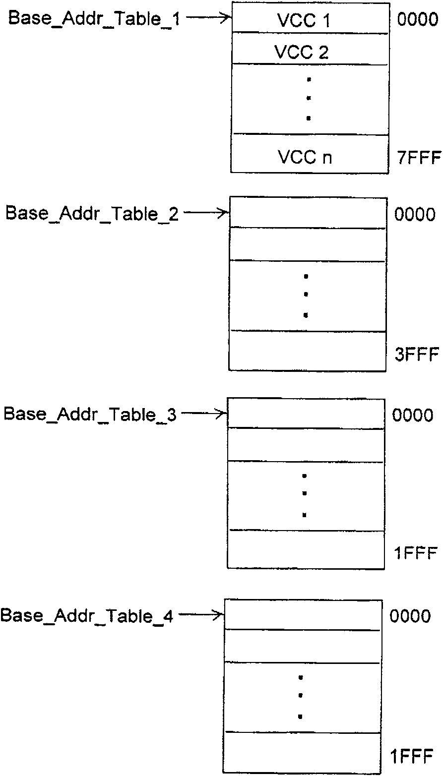 Method and device for solving Hash collision