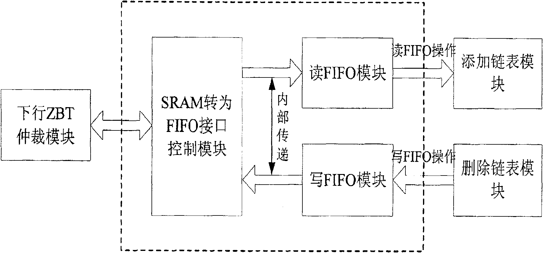 Method and device for solving Hash collision