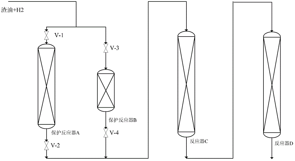 Hydrotreating device and application thereof as well as residual oil hydrotreating method