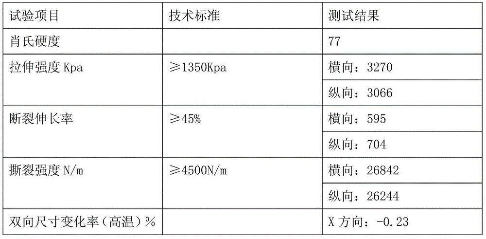 Sound and shock insulating composition for automobile interior decoration industry