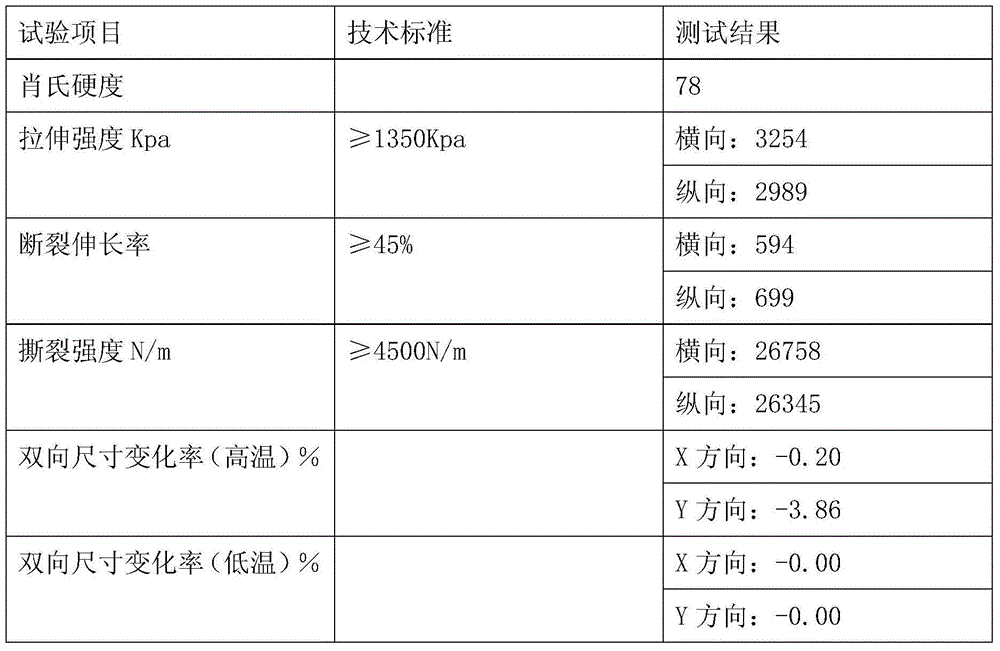 Sound and shock insulating composition for automobile interior decoration industry