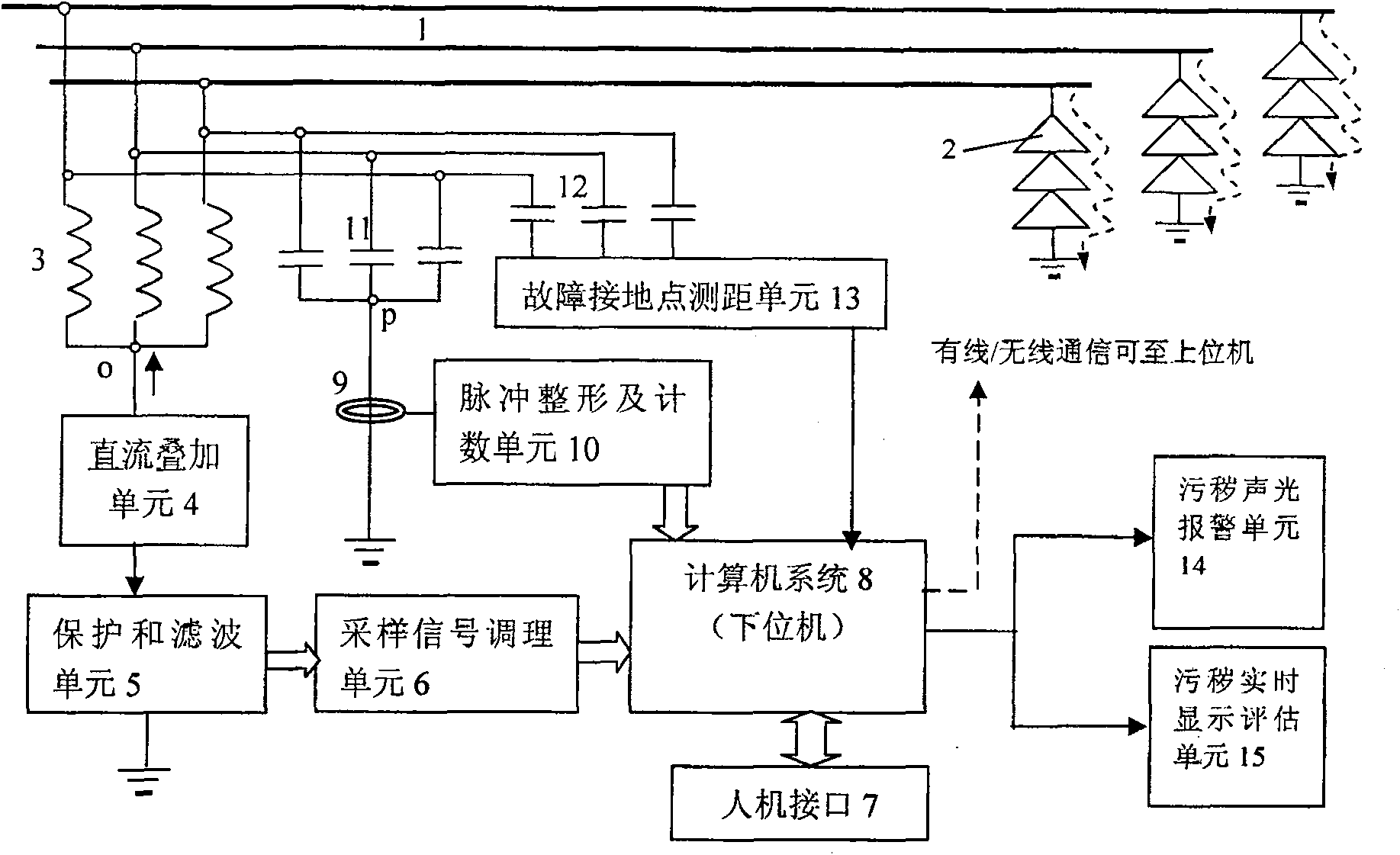 Device and method for online monitoring power supply system external insulation filthy status