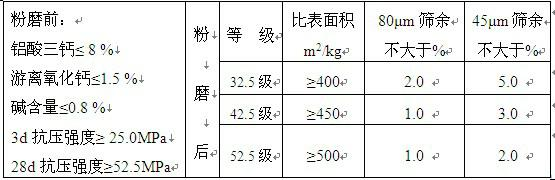 High Performance Dam Portland Cement