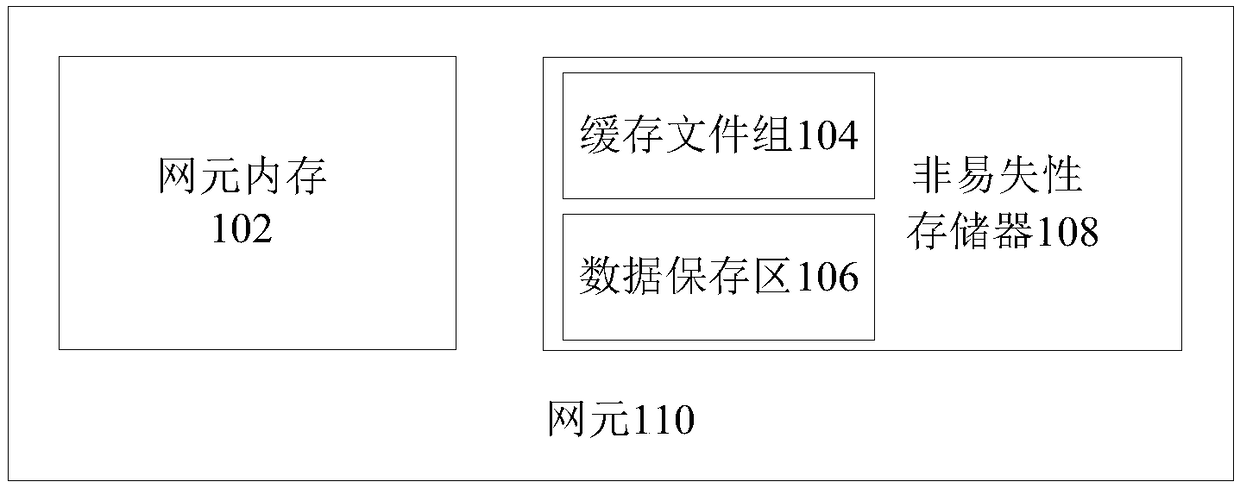 Data storage method and device