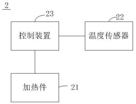 Male contraception method based on temperature control