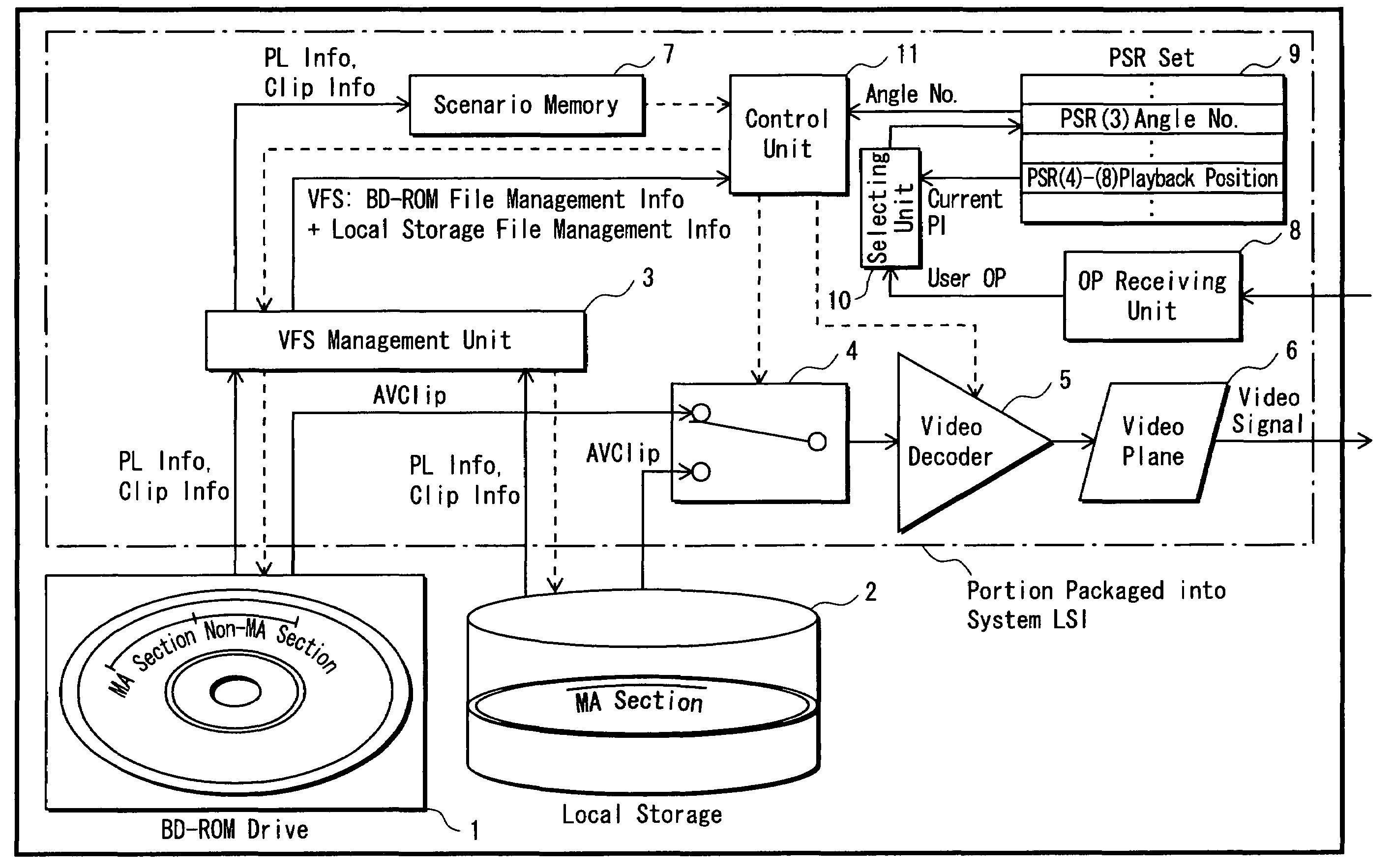 Method and apparatus for coordinating playback from multiple video sources