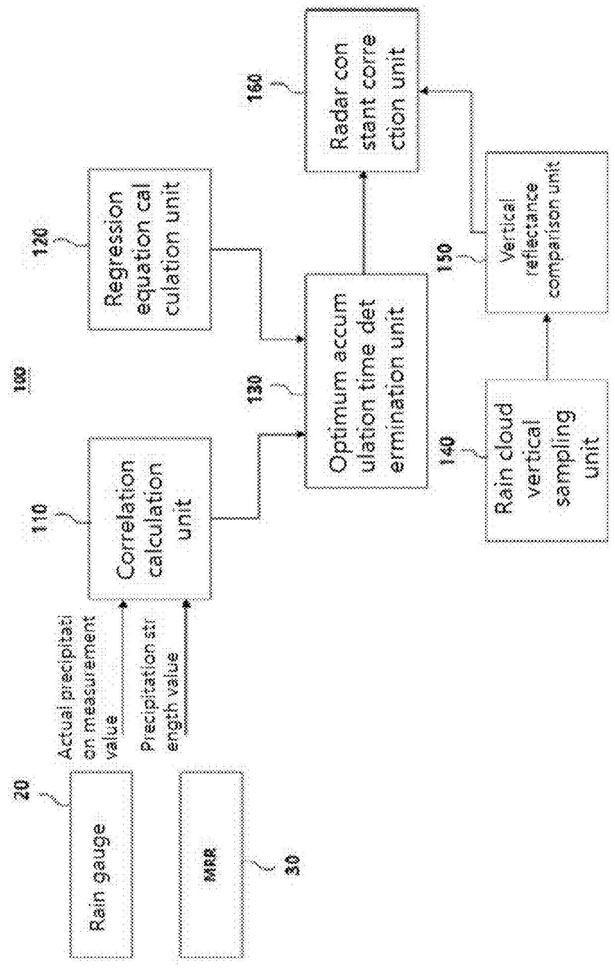 Apparatus and method for calibrating and validating micro rain radar