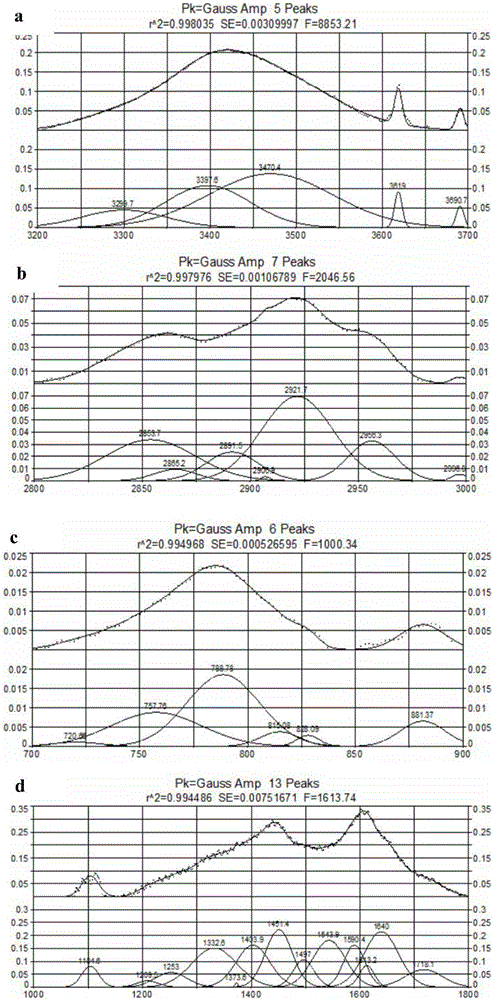 Construction method of coking coal sulfur-containing macromolecular structure model