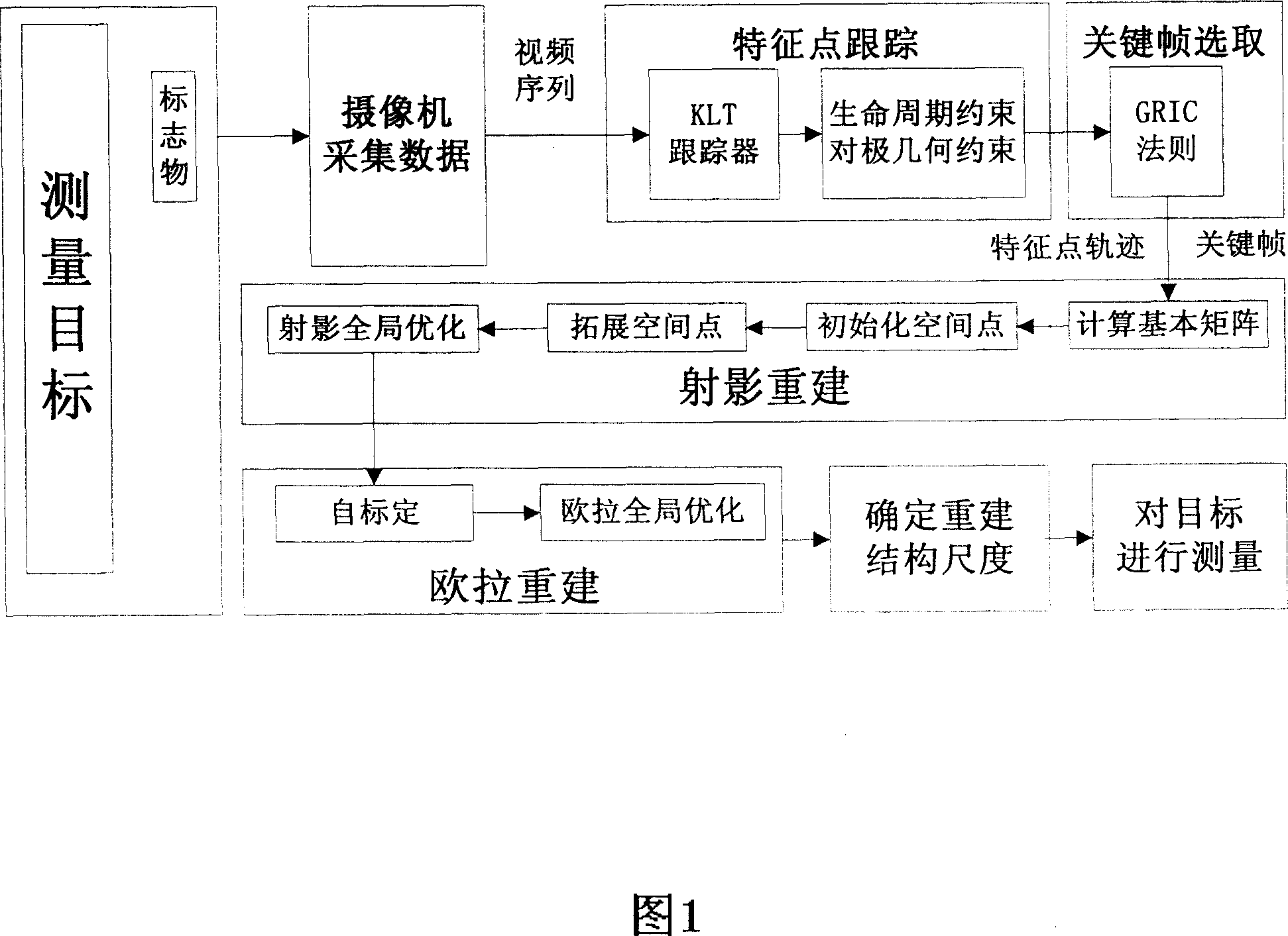 A precision and high efficiency three-dimensional measuring method