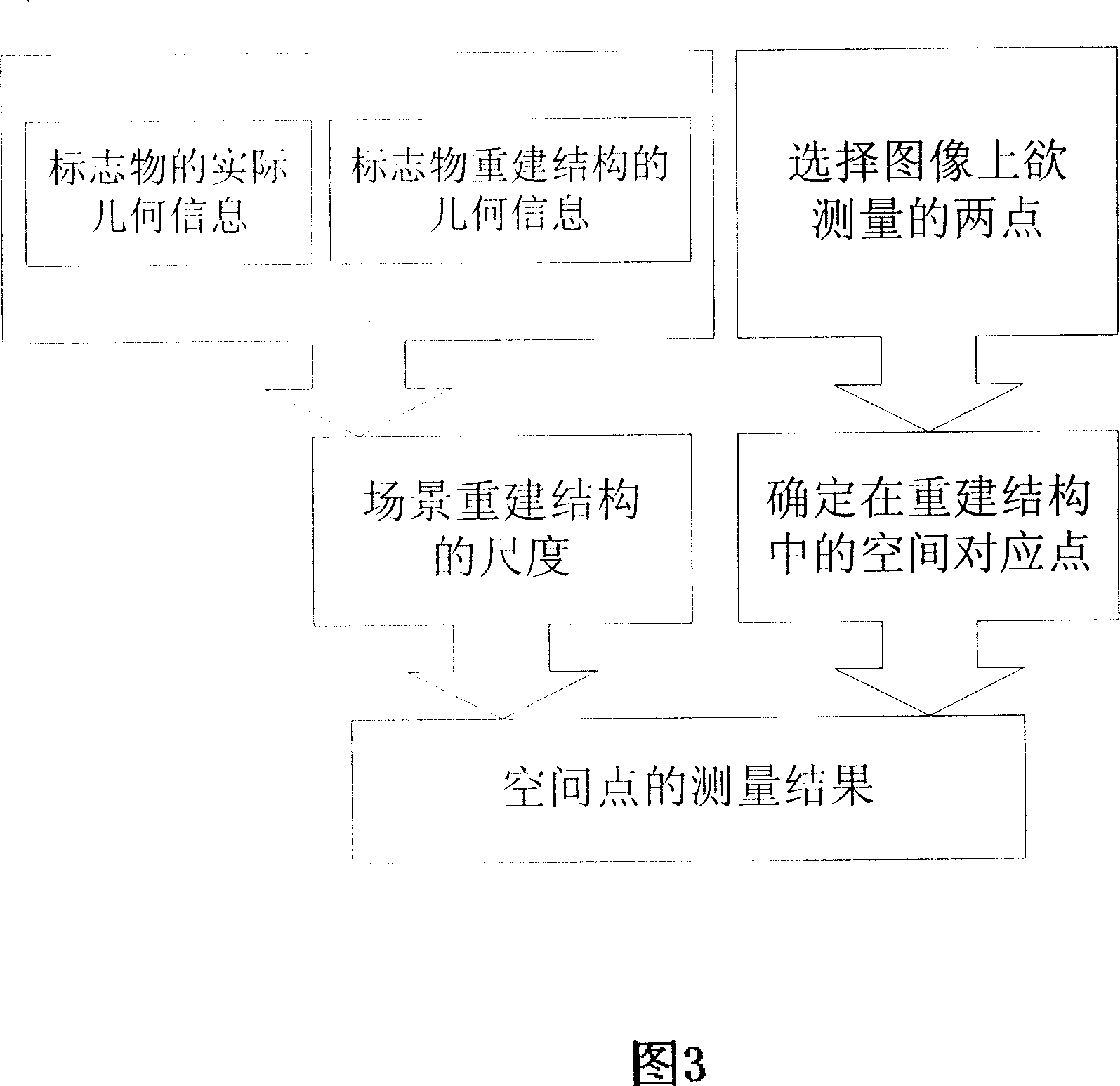 A precision and high efficiency three-dimensional measuring method