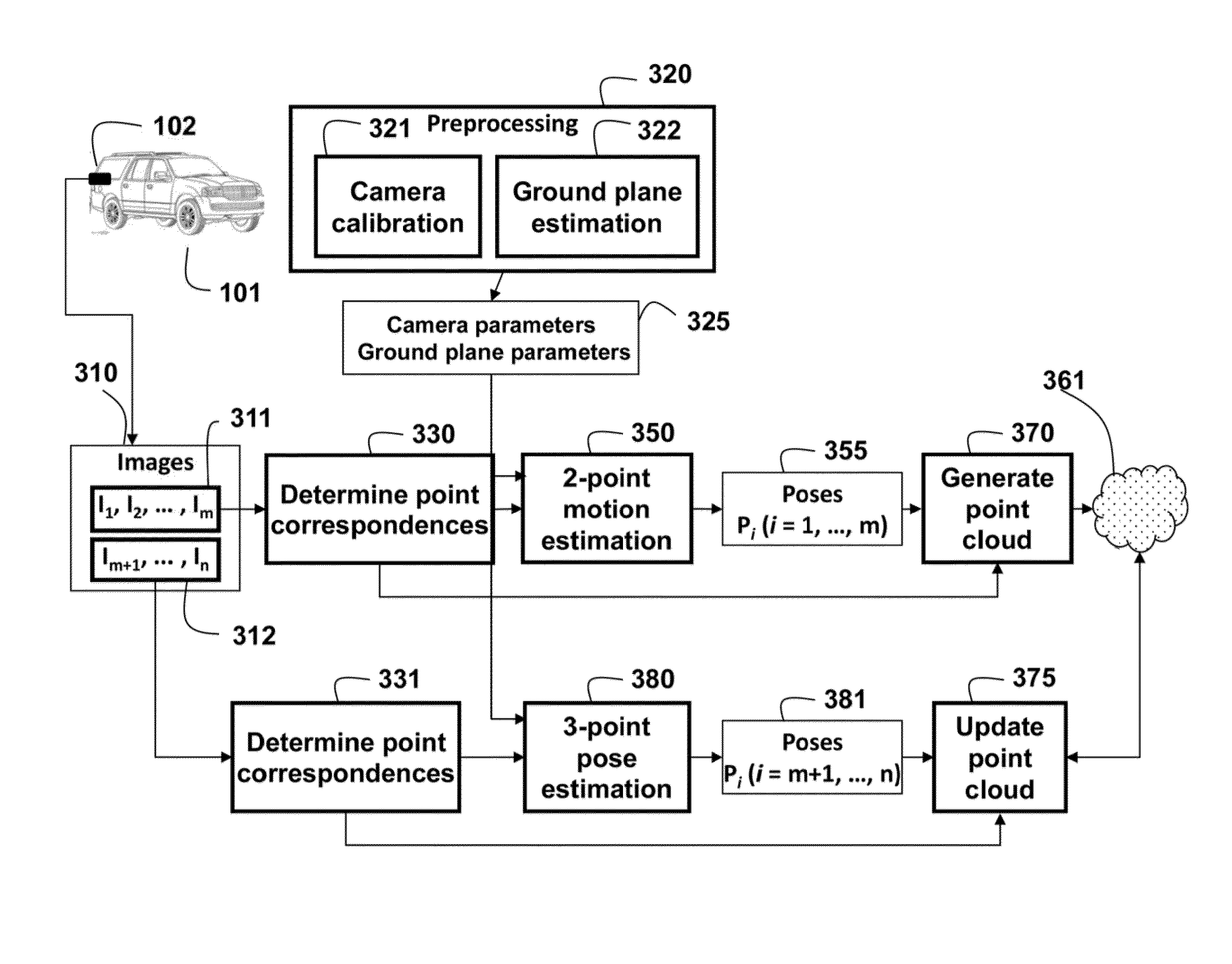 Method and system for determining poses of vehicle-mounted cameras for in-road obstacle detection