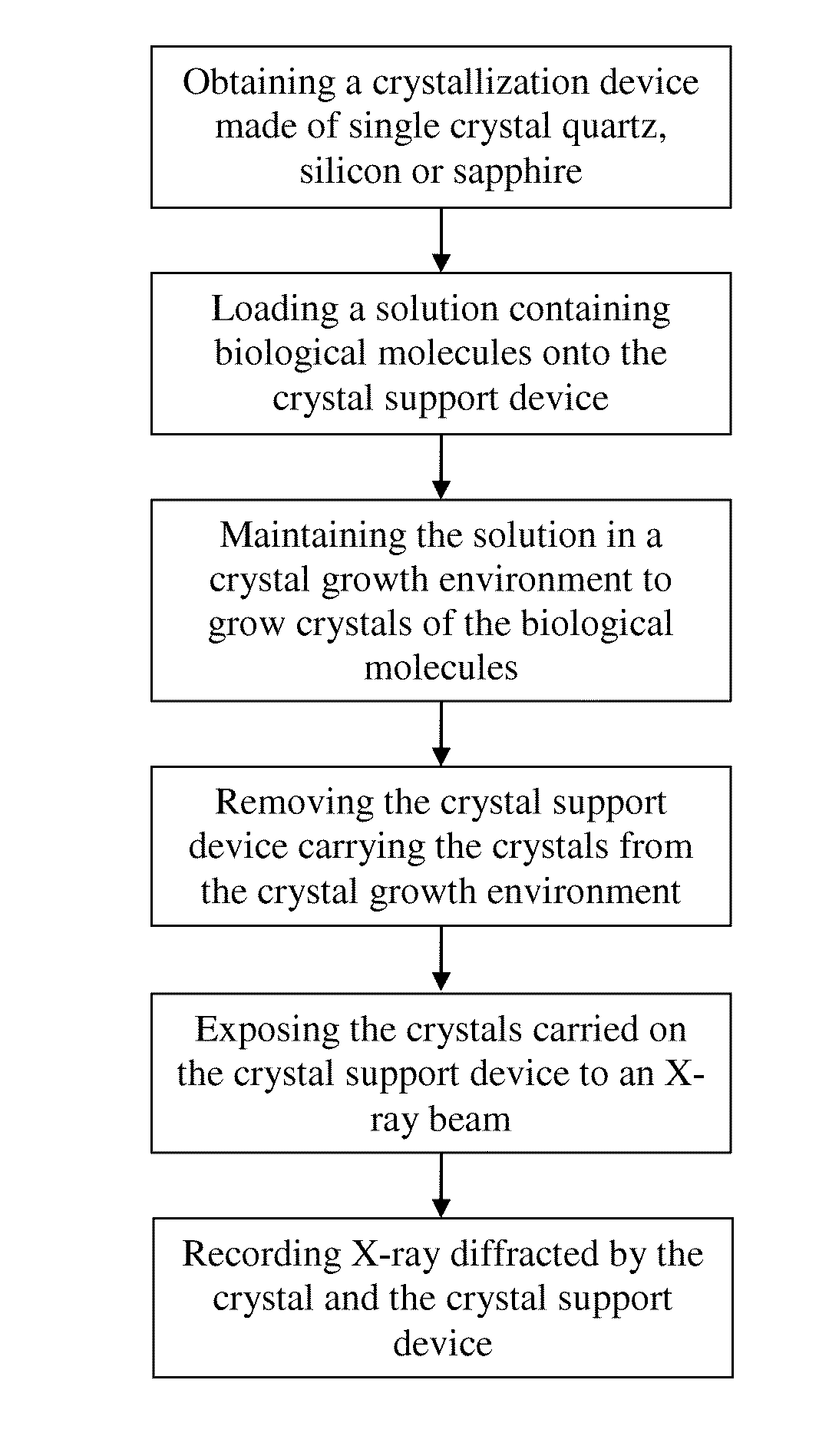 Single crystal quartz chips for protein crystallization and x-ray diffraction data collection and related methods