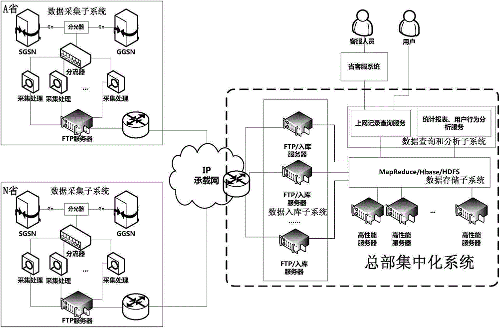 File uploading monitoring method and system