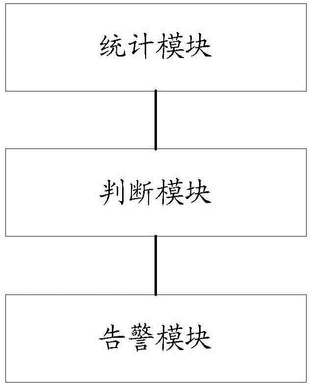 File uploading monitoring method and system