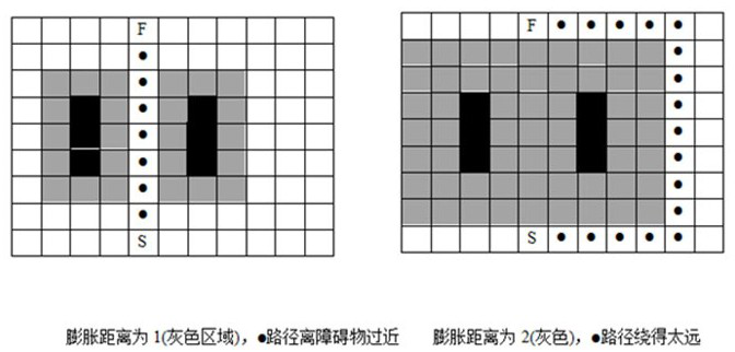 Path planning method, path planning system, robot and storage medium