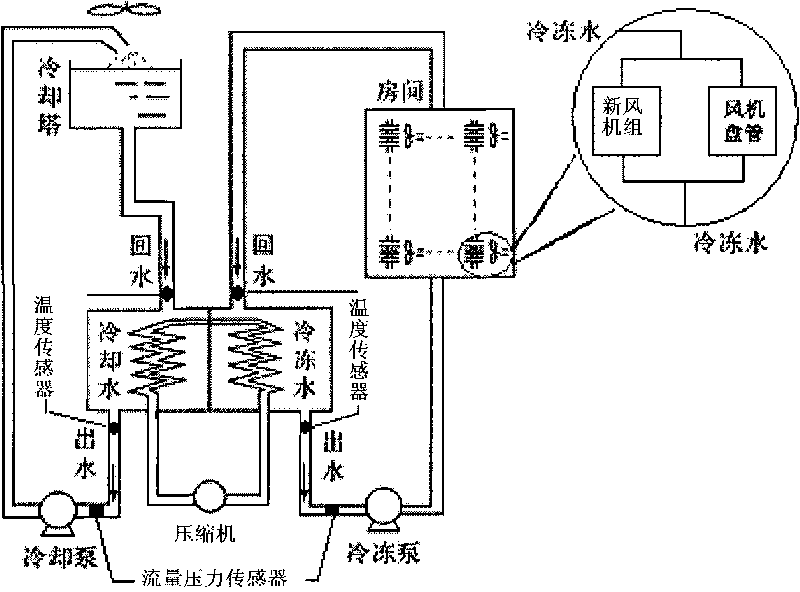 Wireless sensor network-based central air-conditioning control system and method