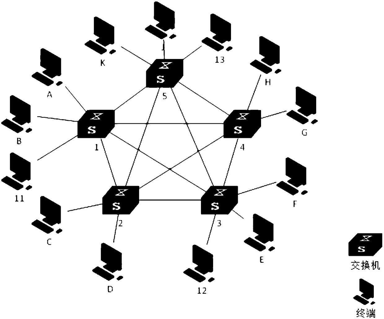 A method and apparatus for automatically generating system network topology