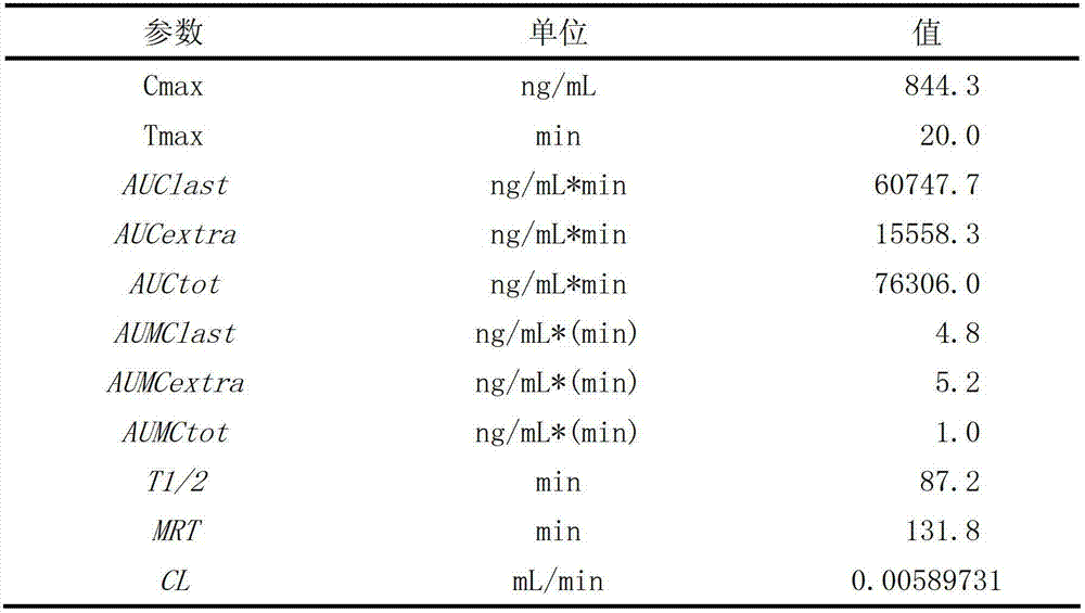 Microdialysis device for improving recovery rate of non-polar medicine