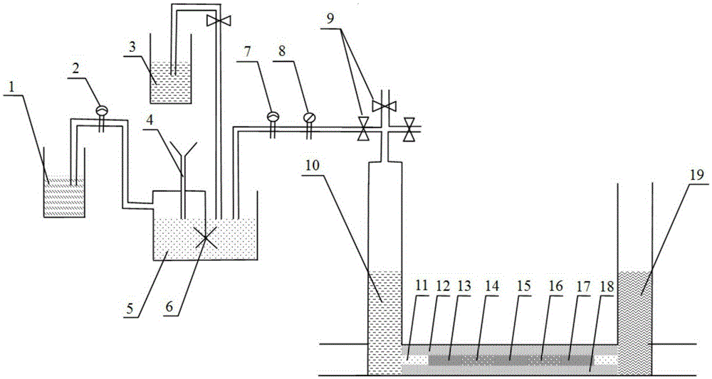 Oilfield profile and drive control blocking system, method and slug composition for blocking