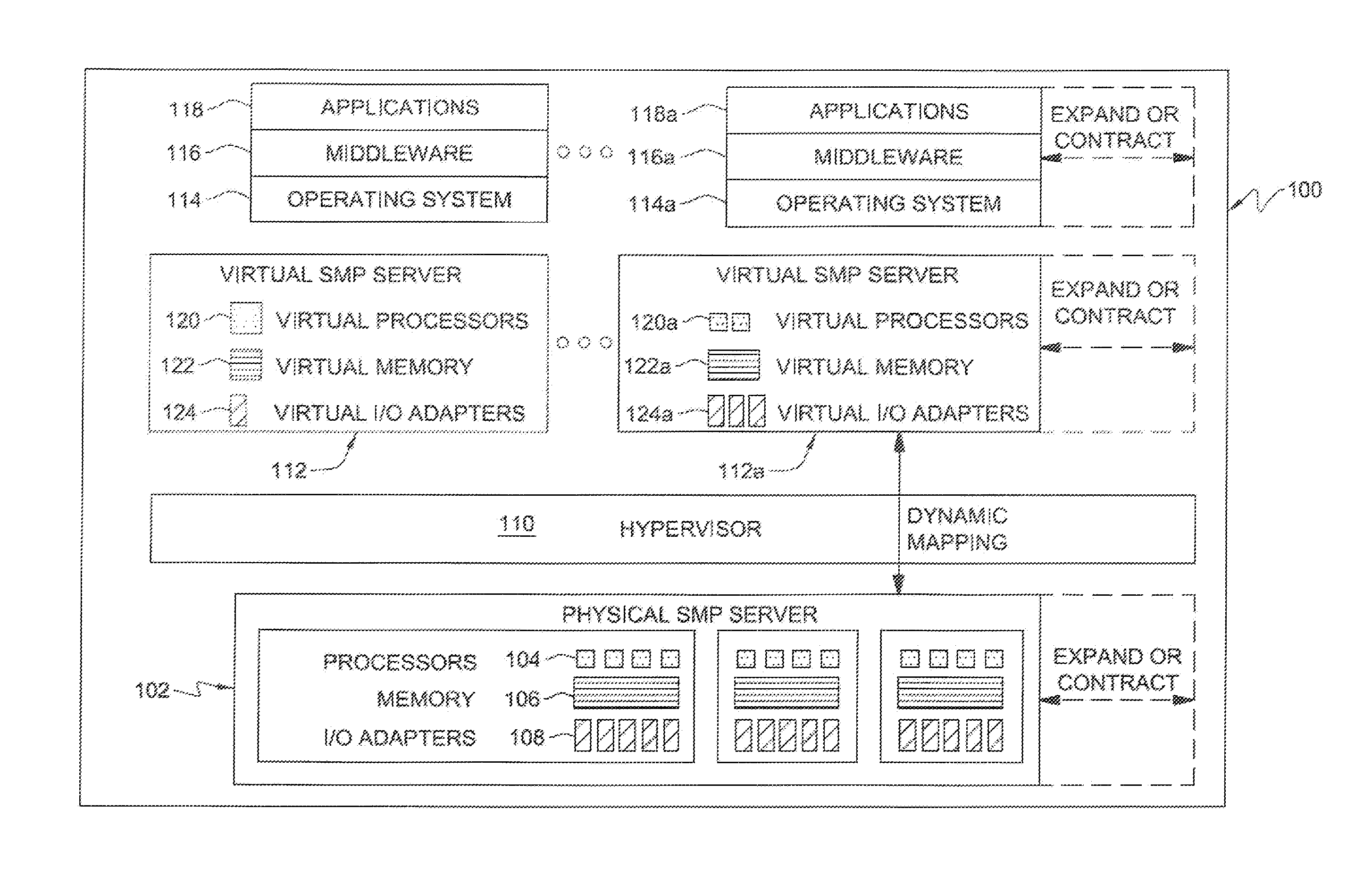 Virtualization of vendor specific configuration and management of self-virtualizing input/output device