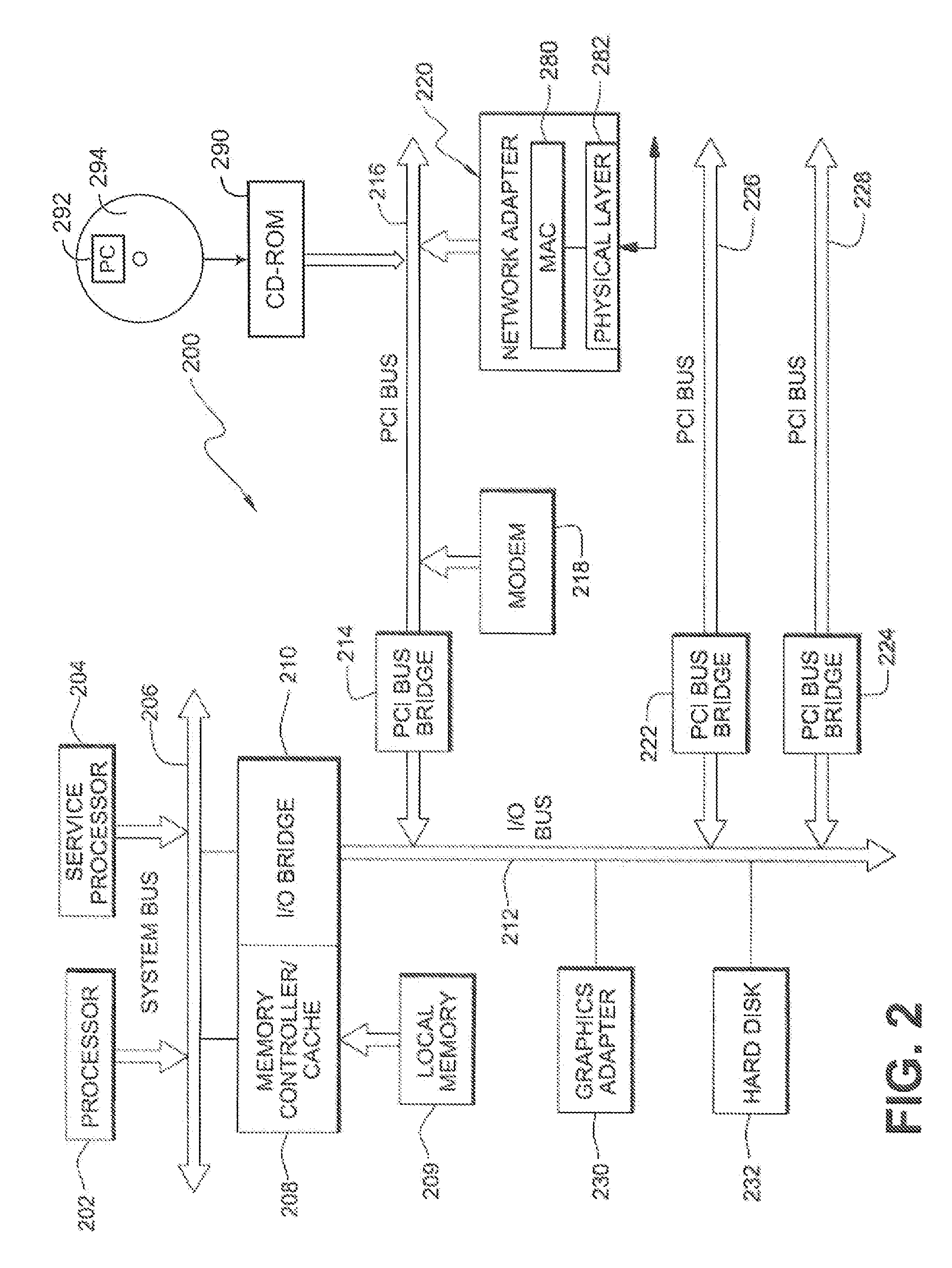 Virtualization of vendor specific configuration and management of self-virtualizing input/output device