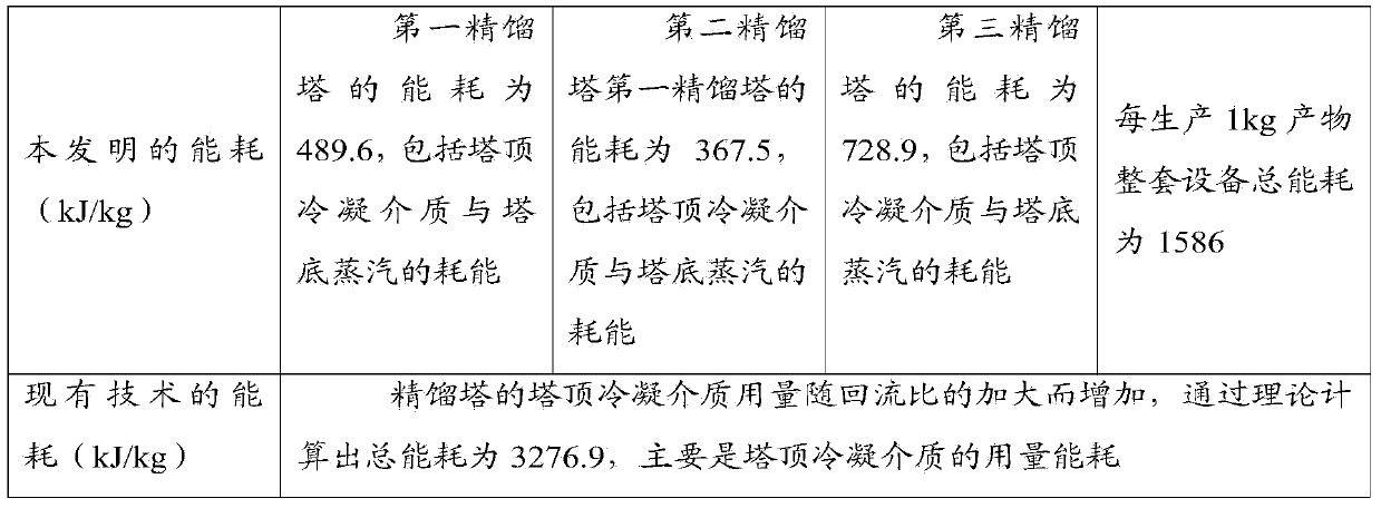 Preparation method of diethyl carbonate and methylethyl carbonate