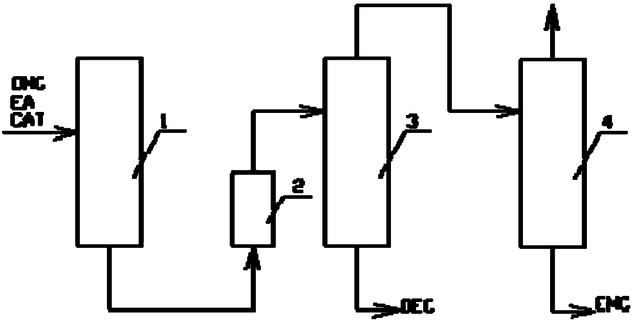 Preparation method of diethyl carbonate and methylethyl carbonate