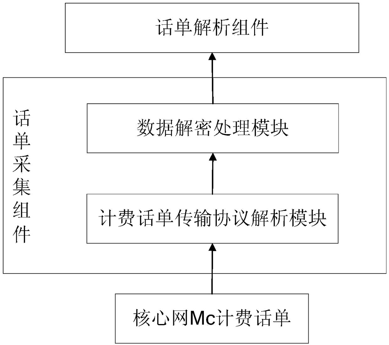 A system and method for number backfilling based on a communication billing slip