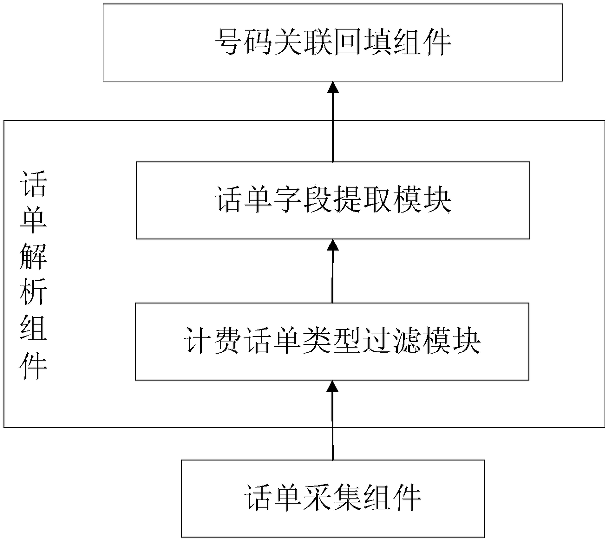 A system and method for number backfilling based on a communication billing slip