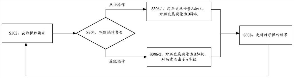 Information push method and device