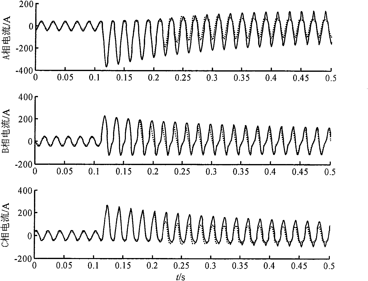 Method for identifying transformer inner echo surge current