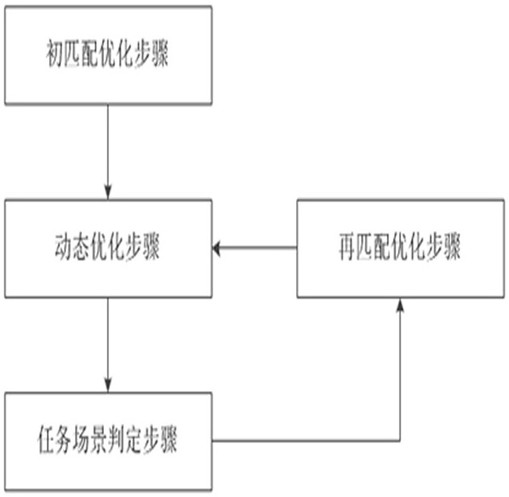 Cloud computing server cluster resource allocation control system and method