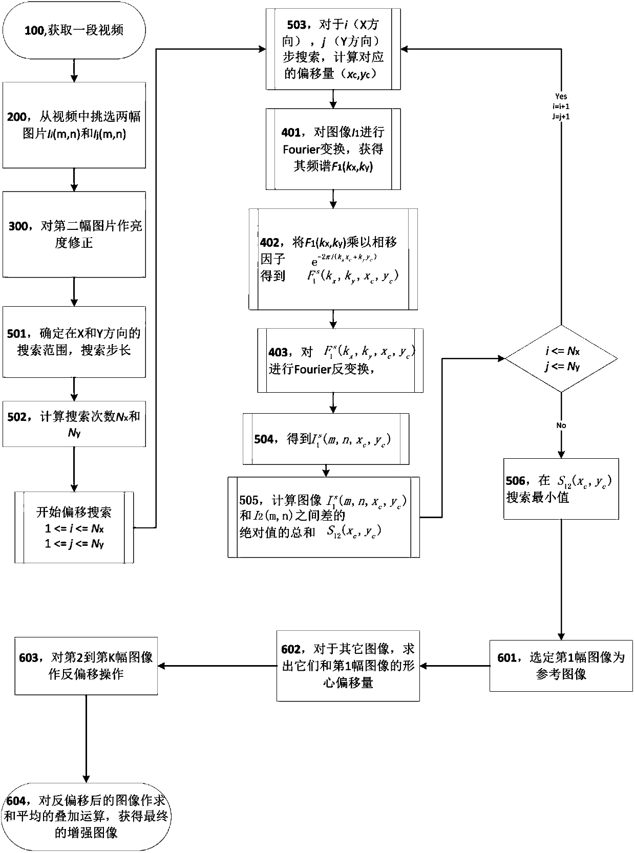 Sub-pixel image offset positioning and superimposition method and device, and video equipment