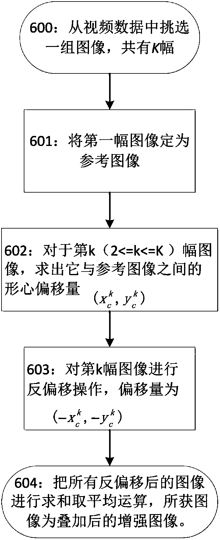 Sub-pixel image offset positioning and superimposition method and device, and video equipment