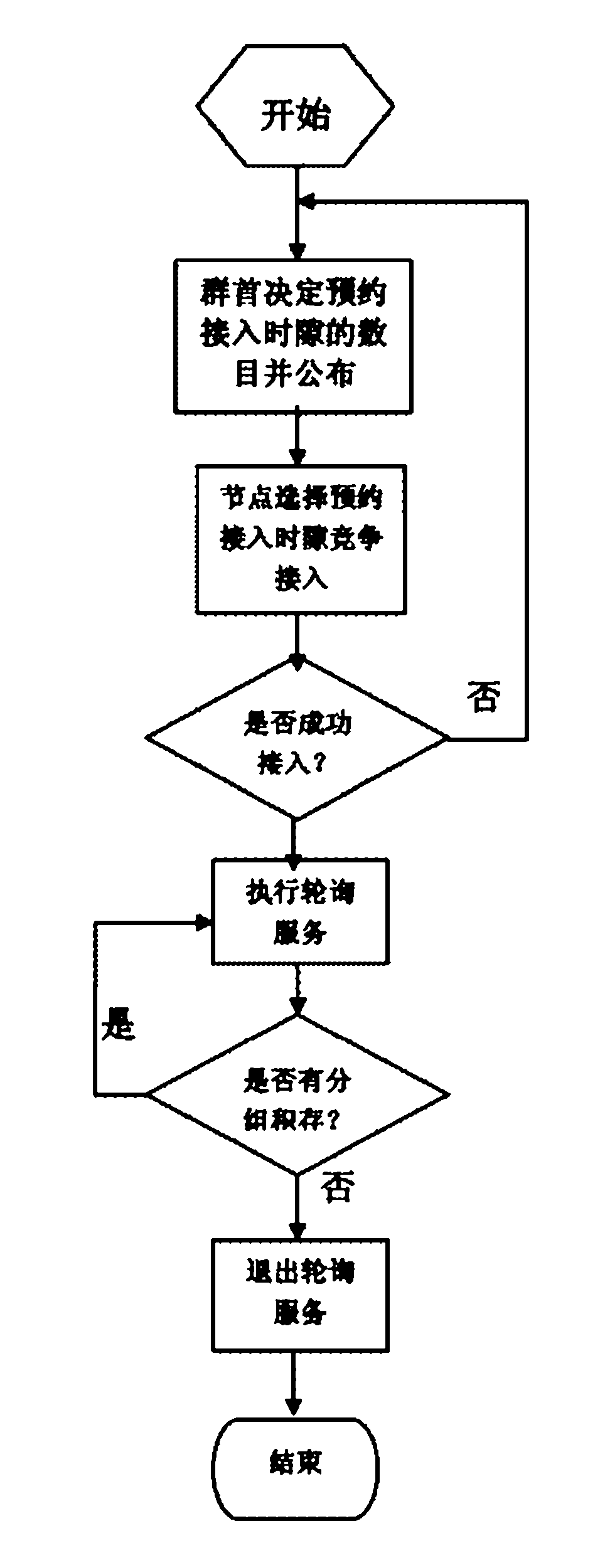 Joint node network equipment used for mobile broadband multi-hop Ad Hoc network