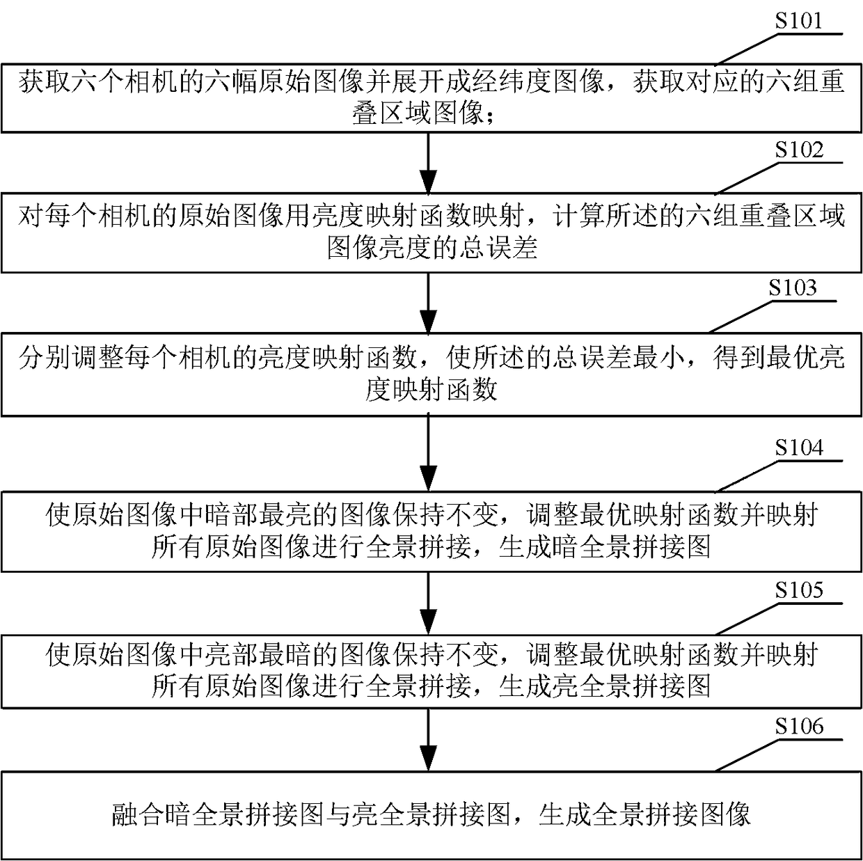 Brightness adjustment method and device for splicing multiple cameras and portable terminal