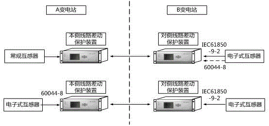 Self-adaptive sampling delay compensation method of differential protection