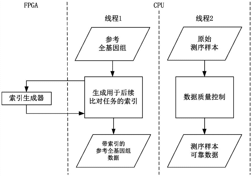 Whole genome sequencing data calculation interpretation method