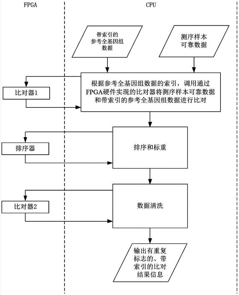 Whole genome sequencing data calculation interpretation method