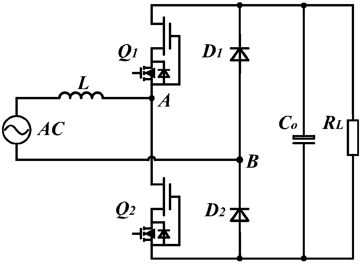 Totem-pole PFC (power factor correction) fully-digital control method and device