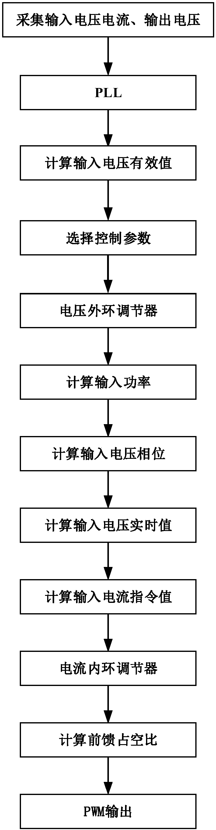 Totem-pole PFC (power factor correction) fully-digital control method and device