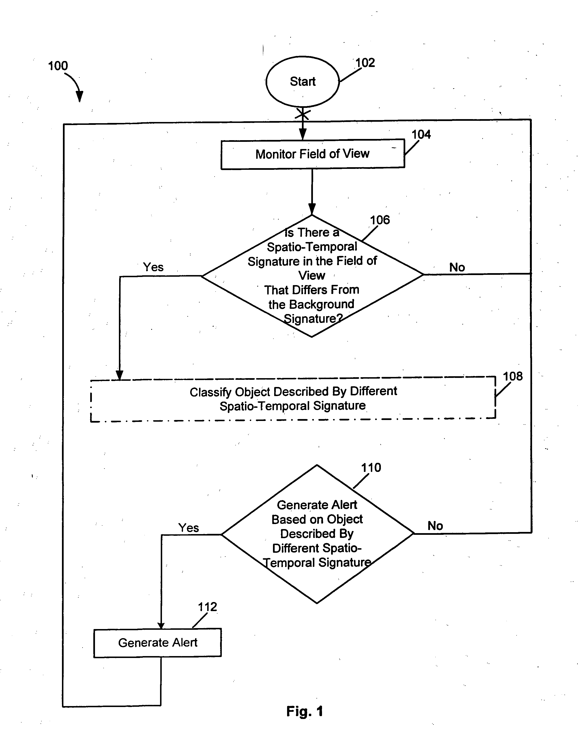 Method and apparatus for video surveillance